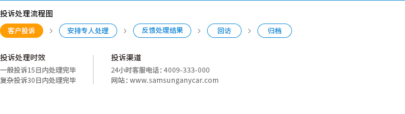 投诉处理流程图